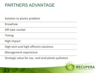 Solution to plastic problem
Knowhow
Off-take market
Timing
High impact
High tech and high efficient solutions
Management experience
Strategic value for sea and land plastic pollution
PARTNERS ADVANTAGE
 