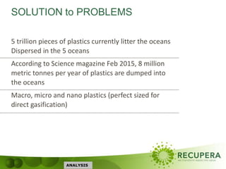 SOLUTION to PROBLEMS
5 trillion pieces of plastics currently litter the oceans
Dispersed in the 5 oceans
According to Science magazine Feb 2015, 8 million
metric tonnes per year of plastics are dumped into
the oceans
Macro, micro and nano plastics (perfect sized for
direct gasification)
ANALYSIS
 