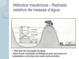 Métodos mecânicos - Retirada
seletiva de massas d’água




• Alta taxa de renovação da água.
•Deve haver condições morfológicas para que possa se
estabelecer o princípio dos vasos comunicantes.
 