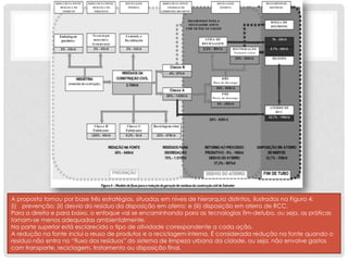 A proposta tomou por base três estratégias, situadas em níveis de hierarquia distintos, ilustrados na Figura 4:
(i) prevenção; (ii) desvio do resíduo da disposição em aterro; e (iii) disposição em aterro de RCC.
Para a direita e para baixo, o enfoque vai se encaminhando para as tecnologias fim-detubo, ou seja, as práticas
tornam-se menos adequadas ambientalmente.
Na parte superior está esclarecido o tipo de atividade correspondente a cada ação.
A redução na fonte inclui o reuso de produtos e a reciclagem interna. É considerada redução na fonte quando o
resíduo não entra no “fluxo dos resíduos” do sistema de limpeza urbana da cidade, ou seja, não envolve gastos
com transporte, reciclagem, tratamento ou disposição final.

 