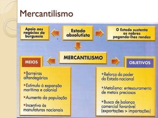 Mercantilismo 
 