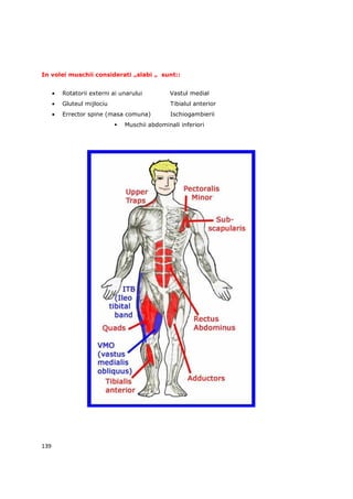 In volei muschii considerati „slabi „ sunt::


      •   Rotatorii externi ai unarului        Vastul medial
      •   Gluteul mijlociu                      Tibialul anterior
      •   Errector spine (masa comuna)          Ischiogambierii
                                Muschii abdominali inferiori




139
 