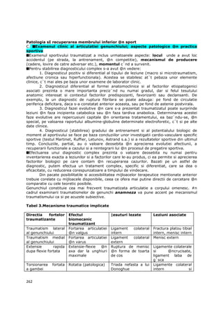 Patologia sI recuperarea membrului inferior @n sport
C. sExamenul clinic al articulatiei genunchiului; aspecte patologice @n practica
sportiva
sExamenul sportivului traumatizat a inclus urmatoarele aspecte: locul unde a avut loc
accidentul (pe strada, la antrenament, @n competitie), mecanismul de producere
(cadere, lovire de catre adversar etc.), momentul c`nd a survenit.
sPentru stabilirea diagnosticului complex s-a avut @n vedere:
        1. Diagnosticul pozitiv si diferential al tipului de leziune (macro si microtraumatism,
afectiune cronica sau hiperfunctionala). Acestea se stabilesc at`t pebaza unor elemente
clinice, c`t mai ales pe baza unor examene de laborator clinic.
        2. Diagnosticul diferential al formei anatomoclinice si al factorilor etiopatogenici
asociati prezinta o mare importanta preciz`nd nu numai gradul, dar si felul tesutului
anatomic interesat si contextul factorilor predispozanti, favorizanti sau declansanti. De
exemplu, la un diagnostic de ruptura fibrilara se poate adauga: pe fond de circulatie
periferica deficitara, daca s-a constatat anterior aceasta, sau pe fond de astenie postvirala.
        3. Diagnosticul fazei evolutive @n care s-a prezentat traumatizatul poate surprinde
leziuni @n faza incipienta catabolica sau @n faza tardiva anabolica. Determinarea acestei
faze evolutive are repercusiuni capitale @n orientarea tratamentului, ea baz`ndu-se, @n
special, pe valoarea raportului albumine-globuline determinate electroforetic, c`t si pe alte
date clinice.
        4. Diagnosticul (stabilirea) gradului de antrenament si al potentialului biologic de
moment al aportivului se face pe baza concluziilor unor investigatii cardio-vasculare specific
sportive (testul Martinet, Ruffier, Letunov, Astrand s.a.) si a rezultatelor sportive din ultimul
timp. Concluziile, partial, au o valoare deosebita @n aprecierea evolutiei afectiunii, a
recuperarii functionale a cazului si a reintegrarii lui @n procesul de pregatire sportiva.
sEfectuarea unui diagnostic complex prezinta o valoare deosebita nu numai pentru
inventarierea exacta a leziunilor si a factorilor care le-au produs, ci ea permite si aprecierea
factorilor biologici pe care contam @n recuperarea cazurilor. Bazati pe un astfel de
diagnostic, putem efectua un tratament complex, specific si diferentiat, care sa dea o
eficacitate, cu reducerea corespunzatoare a timpului de vindecare.
        Din pacate posibilitatile si accesibilitatea mijloacelor terapeutice mentionate anterior
trebuie corelate cu mijloacele disponibile, ceea ce ofera mai putine directii de cercetare @n
comparatie cu cele teoretic posibile.
Genunchiul constituie cea mai frecvent traumatizata articulatie a corpului omenesc. #n
cadrul examinarii traumatismelor de genunchi anamneza va pune accent pe mecanismul
traumatismului ca si pe acuzele subiective.

Tabel 3.Mecanisme traumatice implicate

Directia  fortelor      Efectul                 |esuturi lezate         Leziuni asociate
traumatizante           biomecanic
                        traumatizant
Traumatism lateral      Fortarea articulatiei   Ligament  colateral     Fractura platou tibial
al genunchiului         @n valgus               intern                  intern, menisc intern
Traumatism medial       Fortarea articulatiei   Ligament  colateral     Menisc extern
al genunchiului         @n varus                extern
Extensie       rapida   Extensie-flexie  @n     Ruptura de menisc       Ligamente colaterale
dupa flexie fortata     axa dar la unghiuri     @n forma de toarta      si     @ncrucisate,
                        maximale                de cos                  ligament laba de
                                                                        g`sca
Torsionarea   fortata   Rotatia (patologica)    Triada nefasta a lui    Ligamente colateral
a gambei                                        Donoghue                intern            si


262
 