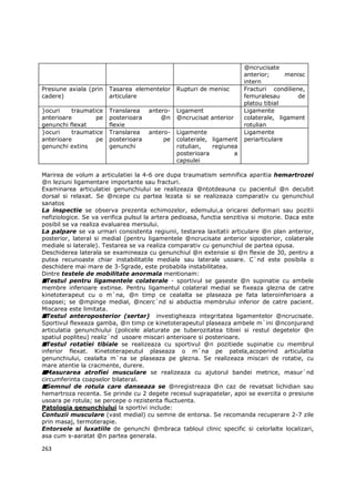 @ncrucisate
                                                                       anterior;      menisc
                                                                       intern
Presiune axiala (prin   Tasarea elementelor     Rupturi de menisc      Fracturi condiliene,
cadere)                 articulare                                     femuralesau       de
                                                                       platou tibial
}ocuri    traumatice    Translarea    antero-   Ligament               Ligamente
anterioare        pe    posterioara       @n    @ncrucisat anterior    colaterale, ligament
genunchi flexat         flexie                                         rotulian
}ocuri    traumatice    Translarea    antero-   Ligamente              Ligamente
anterioare        pe    posterioara        pe   colaterale, ligament   periarticulare
genunchi extins         genunchi                rotulian,   regiunea
                                                posterioara        a
                                                capsulei

Marirea de volum a articulatiei la 4-6 ore dupa traumatism semnifica aparitia hemartrozei
@n leziuni ligamentare importante sau fracturi.
Examinarea articulatiei genunchiului se realizeaza @ntotdeauna cu pacientul @n decubit
dorsal si relaxat. Se @ncepe cu partea lezata si se realizeaza comparativ cu genunchiul
sanatos
La inspectie se observa prezenta echimozelor, edemului,a oricarei deformari sau pozitii
nefiziologice. Se va verifica pulsul la artera pedioasa, functia senzitiva si motorie. Daca este
posibil se va realiza evaluarea mersului.
La palpare se va urmari consistenta regiunii, testarea laxitatii articulare @n plan anterior,
posterior, lateral si medial (pentru ligamentele @ncrucisate anterior siposterior, colaterale
mediale si laterale). Testarea se va realiza comparativ cu genunchiul de partea opusa.
Deschiderea laterala se examineaza cu genunchiul @n extensie si @n flexie de 30, pentru a
putea recunoaste chiar instabilitatile mediale sau laterale usoare. C`nd este posibila o
deschidere mai mare de 3-5grade, este probabila instabilitatea.
Dintre testele de mobilitate anormala mentionam:
sTestul pentru ligamentele colaterale - sportivul se gaseste @n supinatie cu ambele
membre inferioare extinse. Pentru ligamentul colateral medial se fixeaza glezna de catre
kinetoterapeut cu o m`na, @n timp ce cealalta se plaseaza pe fata lateroinferioara a
coapsei; se @mpinge medial, @ncerc`nd si abductia membrului inferior de catre pacient.
Miscarea este limitata.
sTestul anteroposterior (sertar) investigheaza integritatea ligamentelor @ncrucisate.
Sportivul flexeaza gamba, @n timp ce kinetoterapeutul plaseaza ambele m`ini @nconjurand
articulatia genunchiului (policele alaturate pe tuberozitatea tibiei si restul degetelor @n
spatiul popliteu) realiz`nd usoare miscari anterioare si posterioare.
sTestul rotatiei tibiale se realizeaza cu sportivul @n pozitiede supinatie cu membrul
inferior flexat. Kinetoterapeutul plaseaza o m`na pe patela,acoperind articulatia
genunchiului, cealalta m`na se plaseaza pe glezna. Se realizeaza miscari de rotatie, cu
mare atentie la cracmente, durere.
sMasurarea atrofiei musculare se realizeaza cu ajutorul bandei metrice, masur`nd
circumferinta coapselor bilateral.
sSemnul de rotula care danseaza se @nregistreaza @n caz de revatsat lichidian sau
hemartroza recenta. Se prinde cu 2 degete recesul suprapatelar, apoi se exercita o presiune
usoara pe rotula; se percepe o rezistenta fluctuenta.
Patologia genunchiului la sportivi include:
Contuzii musculare (vast medial) cu semne de entorsa. Se recomanda recuperare 2-7 zile
prin masaj, termoterapie.
Entorsele si luxatiile de genunchi @mbraca tabloul clinic specific si celorlalte localizari,
asa cum s-aaratat @n partea generala.

263
 