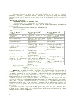 Ramurile sportive cu cele mai numeroase entorse sunt în ordine : fotbalul,
gimnastica, handbalul, atletismul, luptele, rugbyul iar articulatiile cele mai frecvent
distorsionate au fost ale gleznei, genunchiului, urmat de articulatiile cotului, pumnului si
halucelui.
Tratamentul entorselor
        Tratament imediat (în primele 24h)
        -refrigeratie prin spray sau aplicare de ghiata, comprese reci
        -antalgice si antiinflamatoare (5-7 zile) local si general (diclofenac, indometacin,
fenilbutazona)
        -repaos segmentar cu sub. interesat în pozitie de cliva
        -contentie elastica
Tabel 7.
  Entorse gradul I                Entorse gradul II               Entorse gradul III
   zilele 1-5                       zilele 1-5                      zilele 1-5
 roentgenter            apicala imobilizare ghips (10-14 imobilizare             ghips+repaos
 antalgica                       zile)                           total sau segmentar
 curenti diadinamici             roentgen. prin ghips antal. antalgice, antiinflamatorii,
                                 2-3 sedinte miorelaxante        enzime
 repaos segmentar                antiinflamante,                 miorelaxante
                                 Schemotriprina
                                 vitamina C 400 - 600mg/zi       vitamina C400 - 600mg
    zilele 6 - 10                    zilele 6 - 12                   zilele 12 - 21
 anabolizante                    aanabolizante                   se schimba ghipsul cu
                                                                 ghips de mers
 trofostimulente inj. i.m.       trofostimulente              si
                                 vasodilatatoare
 u.s. reci                       CFM       pentru    mentinerea
                                 tonusului general
 reluarea       graduala      a dupa       scoatrea    ghipsului se scoate ghipsul dupa 21-
 pregatirii cu menajarea aplic unguente resorbtive: 30                                    zile
 segmentuli afectat              mobilat raze UA reci, IR        anabolizante
                                 hidroterapie, CFM               calciu + vitamina D2 +
                                  reluarea        gradata     a vitamina C
                                 pregatirii
        Contraindicatii: -continuarea efortului
                         -masajul
                         -caldura locala imediat dupa producerea entorsei
        Evolutie : Entorsele de gradul I imobilizate 5-7 zile se vindeca total. Entorsele de
gradul II se mentin imobilizate 10-14 zile. Recâstigarea totala a functiei articulare necesita
2-3 saptam`âni ulterior în care se realizeaza tratament fizioterapic si gimnastica medicala.
Entorsele de gradul III necesita imobilizare prelungita (3-4 saptamâni) în aparat gipsat si
tratament complex de vindecare si recuperare înca 1-2 luni.
Luxatiile reprezinta lezari articulare complexe care implica fata de entorsa înca doua
elemente de gravitate: dislocarea suprafetelor articulare si leziuni periarticulare si articulare
extinse. Pot fi complete c`ând deplasarea mare a oaselor face ca suprafetele articulare sa-si
piarda total contactul dintre ele si incomplete (subluxatii) câ`nd suprafetele articulare mai
pastreaza un contact partial. Frecventa luxatiilor depinde de anumiti factori favorizanti,
dintre care:
- structura articulatiei. Articulatiile mobile (sinoviale) plane sau cu o cavitate putin
ad`ânca (umar, degete) sunt mai frecvent afectate decât cele fixe sau cele cu o buna
corespondenta a suprafetei articulare



30
 