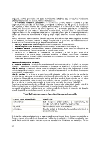 angulare, numite gibozităŃi sunt date de fracturile vertebrale sau tuberculoza vertebrală.
Cifoza şi scolioza se pot asocia, realizând cifoscolioza.
- mobilitatea coloanei vertebrale se examinează pentru fiecare segment în parte.
Segmentul cervical este cel mai mobil, permiŃând o anteflexie de 45 grade, o extensie de
45-50 grade, o flexie laterală de 45 grade. Mâna dreaptă a examinatorului este plasată pe
vertex, cea stângă cu indexul pe apofiza spinoasă C7. Solicitând pacientului să efectueze
aceste mişcări se pot măsura distanŃele menton-stern, menton-umăr şi ureche-umăr.
Segmentul toracal are o mobilitate redusă dar se poate aprecia prin măsurarea perimetrului
toracic pe orizontala mamelonară în inspir şi expir forŃat, diferenŃa fiind de aproximativ 7
cm.
Pentru aprecierea flexiei coloanei lombare se poate măsura distanŃa dintre degetele mâinilor
şi sol. Extensia, înclinarea laterală şi rotaŃia se apreciază în grade faŃă de verticala corpului,
aceste mişcări fiind mult mai puŃin ample comparativ cu flexia.
- percuŃia apofizelor spinoase permite localizarea unor zone dureroase
- palparea punctelor Arnold (retromastoidian) - dureroase în radiculalgia C2.
- punctele Valleix (paravertebrale, axilare, parasternale) sunt zone de compresie ale
nervilor intercostali pe traiectul acestora în spaŃiile intercostale.
- Pacientul va fi examinat in clinostatism, in pronatie (cu fata in jos) astfel incat
    examinatorul sa poata palpa procesele spinoase si lateral, articulariile proceselor
    articulare pentru a detecta orice anomalie de mobilitate sau modificari de consistenta
    (cresterea tensiunii musculare).

Examenul membrului superior
 Examenul umărului. Mişcările în articulaŃia umărului sunt complexe. În afară de simetria
umerilor, claviculelor şi scapulelor observate la inspecŃie, se analizează următoarele mişcări:
Mişcări active ce testează global muşchii rotatori externi (solicităm bolnavului să ducă
mâinile la ceafă) şi muşchii rotatori interni (solicităm bolnavului să ducă mâinile în regiunea
lombofesieră omolaterală).
Mişcări pasive în articulaŃia scapulohumerală: abducŃia, adducŃia, anteducŃia sau flexia,
retroducŃia sau extensia, rotaŃia externă şi internă, circumducŃia. Se pote explora şi rotaŃia
în abducŃie. Mâna stănga a examinatorului se aplică pe umărul drept, ulterior pe cel stâng
(prin faŃa pacientului), mâna dreaptă imprimând o mişcare completă de circumducŃie.
Se va urmări şi prezenŃa cracmentelor articulare şi a punctelor dureroase (tabel 2).
Examinarea cotului urmăreşte pe lângă existenŃa fenomenelor inflamatorii locale, mişcările
de flexie şi extensie (eventual hiperextensie), pronaŃia şi supineŃia antebraŃului.
La nivelul articulaŃilor radiocarpiene se verifică mişcările de flexie şi extensie, de deviaŃie
ulnară şi radială, urmărind comparativ ambele mâini.

                Tabel 3. Puncte dureroase în periartrita scapulohumerală.


  Punct musculotendinos                 Localizare
  subacromial                           Sub marginea antero-externă a acromionului, la
                                        inserŃia humerală a muşchiului supraspinos.
  bicipital                             Tendonul muşchiului biceps brahial.
  deltoidian                            InserŃia distală a deltoidului, la nivelul zonei mijlocii a
                                        diafizei humerale.


ArticulaŃiile metacarpofalangiene se examinează pentru fiecare deget în parte urmărindu-se
flexia, extensia şi mişcările de lateralitate (adducŃia şi abducŃia). Mobilitatea policelui este
bună dacă pacientul poate efectua pensa cu degetul mic (mişcarea de opoziŃie). Pentru


54
 