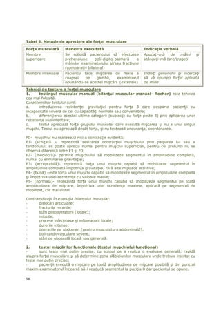 Tabel 3. Metode de apreciere ale forŃei musculare

ForŃa musculară      Manevra executată                           IndicaŃia verbală
Membre               Se solicită pacientului să efectueze        ApucaŃi-mă    de    mâini       şi
superioare           prehensiune     poli-digito-palmară    a    stângeŃi-mă tare/trageŃi
                     mâinilor examinatorului şi/sau tracŃiune
                     (comparativ bilateral)
Membre inferioare    Pacientul face mişcarea de flexie a         IndoiŃi genunchii şi încercaŃi
                     coapsei   pe   gambă,      examintorul      să vă opuneŃi forŃei aplicată
                     opunându-se acestei mişcări (extensie)      de mine

Tehnici de testare a forŃei musculare
1.     testingul muscular manual (bilanŃul muscular manual- Rocher) este tehnica
cea mai folosită.
Caracteristice testului sunt:
a.     introducerea rezistenŃei gravitaŃiei pentru forŃa 3 care desparte pacienŃii cu
incapacitate severă de cei cu capacităŃi normale sau convenabile;
b.     diferenŃierea acestei ultime categorii (subiecŃii cu forŃe peste 3) prin aplicarea unor
rezistenŃe suplimentare;
c.     testul apreciază forŃa grupului muscular care execută mişcarea şi nu a unui singur
muşchi. Testul nu apreciază decât forŃa, şi nu testează anduranŃa, coordonarea.

F0- muşchiul nu realizează nici o contracŃie evidentă;
F1- (schiŃată )- reprezintă sesizarea contracŃiei muşchiului prin palparea lui sau a
tendonului; se poate aprecia numai pentru muşchii superficiali, pentru cei profunzi nu se
observă diferenŃă între F1 şi F0;
F2- (mediocră)- permite muşchiului să mobilizeze segmentul în amplitudine completă,
numai cu eliminarea gravitaŃiei;
F3- (acceptabilă)- reprezintă forŃa unui muşchi capabil să mobilizeze segmentul în
amplitudine completă împotriva gravitaŃiei, fără alte mijloace rezistive;
F4- (bună) –este forŃa unui muşchi capabil să mobilizeze segmentul în amplitudine completă
şi împotriva unei rezistenŃe cu valoare medie;
F5- (normală)- reprezintă forŃa unui muşchi capabil să mobilizeze segmentul pe toată
amplitudinea de mişcare, împotriva unei rezistenŃe maxime, aplicată pe segmentul de
mobilizat, cât mai distal.

ContraindicaŃii în execuŃia bilanŃului muscular:
-      dislocări articulare;
-      fracturile recente;
-      stări postoperatorii (locale);
-      miozite;
-      procese infecŃioase şi inflamatorii locale;
-      durerile intense;
-      operaŃiile pe abdomen (pentru musculatura abdominală);
-      boli cardiovasculare severe;
-      stări de oboseală locală sau generală.

2.     testul mişcărilor funcŃionale (testul muşchiului funcŃional)
-      sunt teste mai puŃin precise, cu scopul de a realiza o evaluare generală, rapidă
asupra forŃei musculare şi să determine zona slăbiciunilor musculare unde trebuie insistat cu
teste mai puŃin precise;
-      pacienŃii execută o mişcare pe toată amplitudinea de mişcare posibilă şi din punctul
maxim examinatorul încearcă să-i readucă segmentul la poziŃia 0 dar pacientul se opune.

56
 