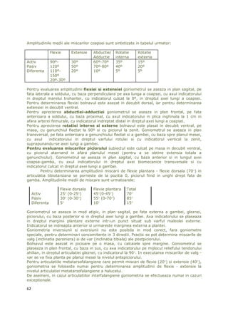 Amplitudinile medii ale miscarilor coapsei sunt sintetizate in tabelul urmator:

                 Flexie     Extensie   Abductie/   Rotatie       Rotatie
                                       Adductie    interna       externa
Activ            90º-       30º        60º-70º     35º           15º
Pasiv            120º       50º        70º-80º     40º           20º
Diferenta        110º-      20º        10º         5º            5º
                 150º
                 20º-30º

Pentru evaluarea amplitudinii flexiei si extensiei goniometrul se aseaza in plan sagital, pe
fata laterala a soldului, cu baza perpendiculara pe axa lunga a coapsei, cu axul indicatorului
in dreptul marelui trohanter, cu indicatorul culcat la 0º, in dreptul axei lungi a coapsei.
Pentru determinarea flexiei bolnavul este asezat in decubit dorsal, iar pentru determinarea
extensiei in decubit ventral.
Pentru aprecierea abductiei-adductiei goniometrul se aseaza in plan frontal, pe fata
anterioara a soldului, cu baza proximal, cu axul indicatorului in plica inghinala la 1 cm in
afara arterei femurale, cu indicatorul indreptat distal in dreptul axei lungi a coapsei.
Pentru aprecierea rotatiei interne si externe bolnavul este plasat in decubit ventral, pe
masa, cu genunchiul flectat la 90º si cu piciorul la zenit. Goniometrul se aseaza in plan
transversal, pe fata anterioara a genunchiului flectat si a gambei, cu baza spre planul mesei,
cu axul      indicatorului in dreptul varfului rotulei si cu indicatorul vertical la zenit,
suprapunandu-se axei lungi a gambei.
Pentru evaluarea miscarilor piciorului subiectul este culcat pe masa in decubit ventral,
cu piciorul atarnand in afara planului mesei (pentru a se obtine extensia totala a
genunchiului). Goniometrul se aseaza in plan sagital, cu baza anterior si in lungul axei
coapsa-gamba, cu axul indicatorului in dreptul axei biomecanice transversale si cu
indicatorul culcat in dreptul axei lungi a gambei.
        Pentru determinarea amplitudinii miscarii de flexie plantara - flexie dorsala (70°) in
articulatia tibiotarsiana se porneste de la pozitia 0, piciorul fiind in unghi drept fata de
gamba. Amplitudinile medii de miscare sunt urmatoarele:

                      Flexie dorsala   Flexie plantara   Total
     Activ            25° (0-25°)      45°(0-45°)        70°
     Pasiv            30° (0-30°)      55° (0-70°)       85°
     Diferenta        5°               10°               15°

Goniometrul se aseaza in mod atipic, in plan sagital, pe fata externa a gambei, gleznei,
piciorului, cu baza posterior si in dreptul axei lungi a gambei. Axa indicatorului se plaseaza
in dreptul marginii plantare externe intr-un punct situat sub varful maleolei externe.
Indicatorul se indreapta anterior si urmareste marginea externa a plantei.
Goniometria inversiunii si eversiunii nu este posibila in mod corect, fara goniometre
speciale, pentru determinari concomitente in 3 directii. Practic se pot determina miscarile de
valg (inclinatia peroniera) si de var (inclinatia tibiala) ale postpiciorului.
Bolnavul este asezat in picioare pe o masa, cu calcaiele spre margine. Goniometrul se
plaseaza in plan frontal, cu baza in sus, cu axa indicatorului pe mijlocul reliefului tendonului
ahilian, in dreptul articulatiei gleznei, cu indicatorul la 90°. In executarea miscarilor de valg -
var se va fixa planta pe planul mesei la nivelul antepiciorului.
Pentru articulatiile metatarsofalangiene care permit miscari de flexie (20°) si extensie (40°),
goniometria se foloseste numai pentru determinarea amplitudinii de flexie - extensie la
nivelul articulatiei metatarsofalangiene a halucelui.
De asemeni, in cazul articulatiilor interfalangiene goniometria se efectueaza numai in cazuri
exceptionale.

62
 