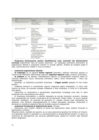- Evaluarea biomecanica pentru identificarea unor anomalii ale biomecanicii
normale Suplimentar fata de aceste examinari se realizeaza examenul biomecanic al
segmentului afectat si evaluarea miscarii in include specific. Analiza de imagine poate fi
utila. (amanunte sunt redate in cursul urmator)

-   examenul segmentului afectat:
-   la inspecŃie se va aprecia forma regiunii (asimetrii, mărirea volumului asociat cu
   semne de inflamaŃie, deformarea regiunii); aspectul regiunii (plăgi, contuzii, echimoze);
- la palpare se va aprecia           temperatura regiunii (o temperatură crescută indică un
   proces inflamator acut), fluctuenŃa (hematom, edem, lichid intraarticular – hidro sau
hemartroză);
- prezenŃa şi localizarea punctelor dureroase – trigger points (palpare în mai multe
poziŃii);
- cresterea tensiunii si consistentei regiunii (regiunea apare impastata); in cazul unei
fracturi de stree, de exemplu aceasta impastare e bine localizata, in timp ce in periostita
este difuza.
- măsurarea cu centimetrul a perimetrelor segmentelor omoloage (mai ales în cazul
existenŃei unor traumatisme mai vechi).
- In evaluarea articulatiilor, o atentie deosebita se acorda miscarilor accesorii. Acestea
sunt reprezentate de miscari involuntare de tip alunecare         elati rotatii ce survin asociat
miscarilor fiziologice. Un exemplu de apreciere al acestor miscari este reprezentat de
aplicarea unei tensiuni anteroposterioare la nivelul proceselor spinoase, producand o
alunecare a vertebrei respective fata de vertebra supra si subajacenta.
- examenul funcŃional al segmentului lezat include:
- efectuarea unor mişcări         pasive şi active ale segmentului lezat, testare muscular si
ligamentara; simetric;
Miscarile active, realizate de pacient, au ca scop aprecierea gradului de limitare al miscarii,
si al debutului durerii in asociatie cu o anumita pozitie si caracteristicile miscarii. In cazuri ca
sindromul de impingement sau durerea patelofemurala, pattern-ul miscarii este esential
pentru diagnostic.



71
 