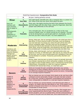 McGill Pain Questionnaire Comparative Pain Scale
                           0        No pain. Feeling perfectly normal.

    Minor                  1        Very light barely noticable pain, like a mosquito bite or a poison ivy
                       Very Mild    itch. Most of the time you never think about the pain.
Does not                  2       Minor pain, like lightly pinching the fold of skin between the thumb
interfere with       Discomfortin and first finger with the other hand, using the fingernails. Note that
most activities.          g       people react differently to this self-test.
Able to adapt to
pain
psychologically                     Very noticable pain, like an accidental cut, a blow to the nose
and with                   3        causing a bloody nose, or a doctor giving you an injection. The pain
medication or          Tolerable    is not so strong that you cannot get used to it. Eventually, most of
devices such as                     the time you don't notice the pain. You have adapted to it.
cushions.
                                    Strong, deep pain, like an average toothache, the initial pain from a
                                    bee sting, or minor trauma to part of the body, such as stubbing
                                    your toe real hard. So strong you notice the pain all the time and
                           4
                                    cannot completely adapt. This pain level can be simulated by
 Moderate             Distressing
                                    pinching the fold of skin between the thumb and first finger with the
                                    other hand, using the fingernails, and squeezing real hard. Note how
Interferes with                     the similated pain is initially piercing but becomes dull after that.
many activities.                    Strong, deep, piercing pain, such as a sprained ankle when you
Requires lifestyle         3        stand on it wrong, or mild back pain. Not only do you notice the pain
changes but              Very       all the time, you are now so preoccupied with managing it that you
patient remains       Distressing   normal lifestyle is curtailed. Temporary personality disorders are
independent.                        frequent.
Unable to adapt
to pain.                            Strong, deep, piercing pain so strong it seems to partially dominate
                                    your senses, causing you to think somewhat unclearly. At this point
                           6
                                    you begin to have trouble holding a job or maintaining normal social
                        Intense
                                    relationships. Comparable to a bad non-migriane headache
                                    combined with several bee stings, or a bad back pain.
                                    Same as 6 except the pain completely dominates your senses,
                           7
                                    causing you to think unclearly about half the time. At this point you
                         Very
                                    are effectively disabled and frequently cannot live alone. Comparable
                        Intense
                                    to an average migraine headache.
   Severe
                                    Pain so intense you can no longer think clearly at all, and have often
Unable to                 8
                                    undergone severe personality change if the pain has been present
engage in              Utterly
                                    for a long time. Suicide is frequently contemplated and sometimes
normal                 Horrible
                                    tried. Comparable to childbirth or a real bad migraine headache.
activities.
Patient is                        Pain so intense you cannot tolerate it and demand pain killers or
                          9
disabled and                      surgery, no matter what the side effects or risk. If this doesn't work,
                     Excruciating
unable to                         suicide is frequent since there is no more joy in life whatsoever.
                     Unbearable
function                          Comparable to throat cancer.
independently.                    Pain so intense you will go unconscious shortly. Most people have
                         10
                                  never experienced this level of pain. Those who have suffered a
                     Unimaginable
                                  severe accident, such as a crushed hand, and lost consciousness as
                     Unspeakable
                                  a result of the pain and not blood loss, have experienced level 10


   84
 