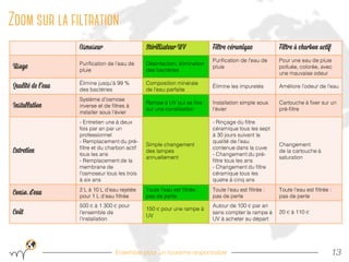 Recuperation des eaux pluviales, by Hopineo Slide 13