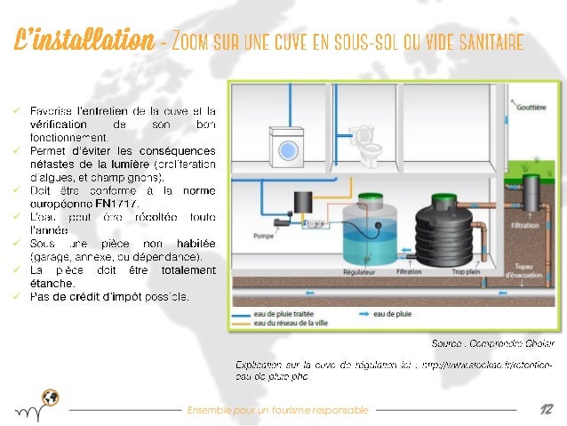 Recuperation Des Eaux Pluviales By Hopineo