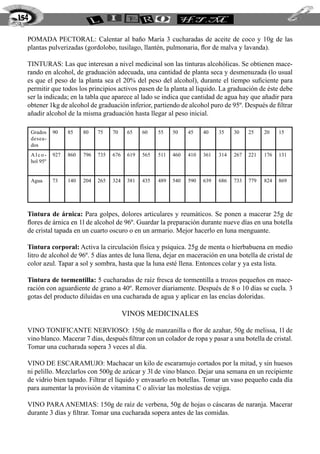 Pomada pectoral: Calentar al baño María 3 cucharadas de aceite de coco y 10g de las
plantas pulverizadas (gordolobo, tusilago, llantén, pulmonaria, flor de malva y lavanda).
TINTURAS: Las que interesan a nivel medicinal son las tinturas alcohólicas. Se obtienen mace-
rando en alcohol, de graduación adecuada, una cantidad de planta seca y desmenuzada (lo usual
es que el peso de la planta sea el 20% del peso del alcohol), durante el tiempo suficiente para
permitir que todos los principios activos pasen de la planta al liquido. La graduación de éste debe
ser la indicada; en la tabla que aparece al lado se indica que cantidad de agua hay que añadir para
obtener 1kg de alcohol de graduación inferior, partiendo de alcohol puro de 95º. Después de filtrar
añadir alcohol de la misma graduación hasta llegar al peso inicial.
Grados
desea-
dos
90 85 80 75 70 65 60 55 50 45 40 35 30 25 20 15
A l c o -
hol 95º
927 860 796 735 676 619 565 511 460 410 361 314 267 221 176 131
Agua 73 140 204 265 324 381 435 489 540 590 639 686 733 779 824 869
Tintura de árnica: Para golpes, dolores articulares y reumáticos. Se ponen a macerar 25g de
flores de árnica en 1l de alcohol de 96º. Guardar la preparación durante nueve días en una botella
de cristal tapada en un cuarto oscuro o en un armario. Mejor hacerlo en luna menguante.
Tintura corporal: Activa la circulación física y psíquica. 25g de menta o hierbabuena en medio
litro de alcohol de 96º. 5 días antes de luna llena, dejar en maceración en una botella de cristal de
color azul. Tapar a sol y sombra, hasta que la luna esté llena. Entonces colar y ya esta lista.
Tintura de tormentilla: 5 cucharadas de raíz fresca de tormentilla a trozos pequeños en mace-
ración con aguardiente de grano a 40º. Remover diariamente. Después de 8 o 10 días se cuela. 3
gotas del producto diluidas en una cucharada de agua y aplicar en las encías doloridas.
VINOS MEDICINALES
VINO TONIFICANTE NERVIOSO: 150g de manzanilla o flor de azahar, 50g de melissa, 1l de
vino blanco. Macerar 7 días, después filtrar con un colador de ropa y pasar a una botella de cristal.
Tomar una cucharada sopera 3 veces al día.
VINO DE ESCARAMUJO: Machacar un kilo de escaramujo cortados por la mitad, y sin huesos
ni pelillo. Mezclarlos con 500g de azúcar y 3l de vino blanco. Dejar una semana en un recipiente
de vidrio bien tapado. Filtrar el líquido y envasarlo en botellas. Tomar un vaso pequeño cada día
para aumentar la provisión de vitamina C o aliviar las molestias de vejiga.
VINO PARA ANEMIAS: 150g de raíz de verbena, 50g de hojas o cáscaras de naranja. Macerar
durante 3 días y filtrar. Tomar una cucharada sopera antes de las comidas.
154
 