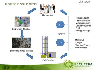 27/01/2021
Recupera value circle
Consumers
End-of-Life Plastics
Shredded mixed plastics
LTC-Gasifier
H2
CO
Hydrogenation
Desulfurization
Metal reduction
Decarbonization
Fuel
Energy storage
Methanol
Syngas
Thermal Energy
New Plastics
Syngas
 