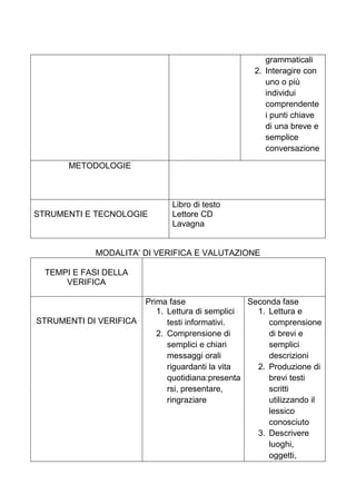 Recupero lingua francese classi seconde e terze