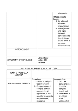 Recupero lingua inglese