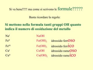 Si va bene!!!!! ma come si scrivono le formule?????

                Basta ricordare la regola:

Si mettono nella formula tanti gruppi OH quanto
indica il numero di ossidazione del metallo
NaI                   NaOH
FeII                  Fe(OH)2     idrossido ferroso
FeIII                 Fe(OH)3     idrossido ferrico
CuI                   CuOH        idrossido rameoso
CuII                  Cu(OH)2     idrossido rameico
 