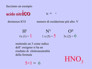 facciamo un esempio

acido nitr ico                  N      III   V



 desinenza ICO          numero di ossidazione più alto: V


             HI                 NV                  OII
         1x (1) = 1          1 x (5) = 5         3x (2) = 6

      mettendo un 3 come indice
      dell’ ossigeno si ha un
      risultato di elettroneutralità
      della formula

              5+1 = 6
                                                 HNO3
 