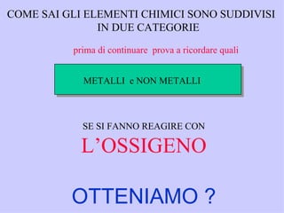 COME SAI GLI ELEMENTI CHIMICI SONO SUDDIVISI
               IN DUE CATEGORIE

          prima di continuare prova a ricordare quali


            METALLI e NON METALLI



            SE SI FANNO REAGIRE CON

            L’OSSIGENO

          OTTENIAMO ?
 