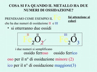 COSA SI FA QUANDO IL METALLO HA DUE
          NUMERI DI OSSIDAZIONE?

PRENDIAMO COME ESEMPIO IL              Fe          fai attenzione ai
                                                   colori
che ha due numeri di ossidazione II e III
 • si otterranno due ossidi
                II      II                   III       II
             Fe2O2                          Fe2O3
        i due numeri si semplificano
            ossido ferroso ossido ferrico
 oso per il n° di ossidazione minore (2)
 ico per il n° di ossidazione maggiore(3)
 