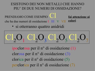 ESISTONO DEI NON METALLI CHE HANNO
     PIU’ DI DUE NUMERI DI OSSIDAZIONE?

PRENDIAMO COME ESEMPIO          Cl           fai attenzione ai
che ha due numeri di ossidazione I III V VII colori
     • si otterranno quattro anidridi

Cl2O1 Cl2O3 Cl2O5 Cl2O7
     ipoclorosa per il n° di ossidazione (1)
     clorosa per il n° di ossidazione (3)
     clorica per il n° di ossidazione (5)
     perclorica per il n° di ossidazione (7)
 