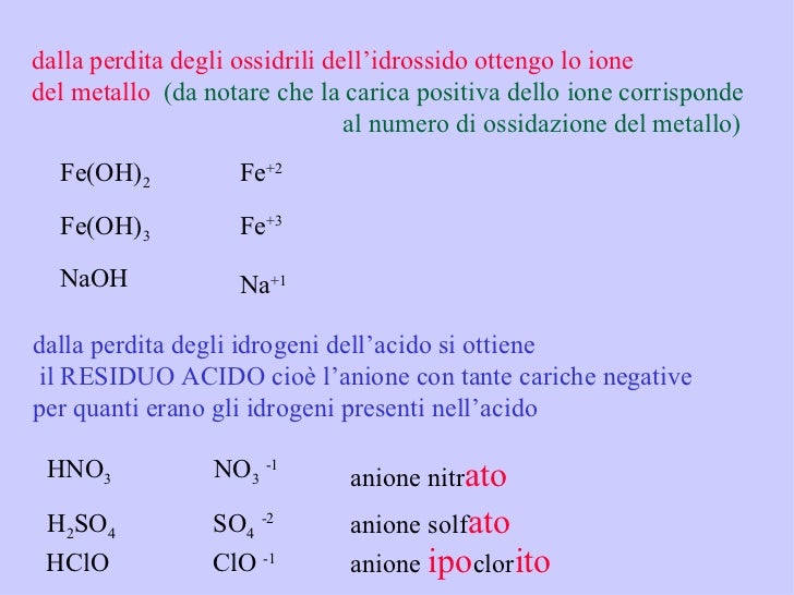 Iper ato ipo ito sali