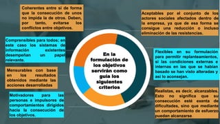 En la
formulación de
los objetivos
servirán como
guía los
siguientes
criterios
Aceptables por el conjunto de los
actores sociales afectados dentro de
la empresa, ya que de esa forma se
consigue una reducción o incluso
eliminación de las resistencias.
Motivadores para las
personas e impulsores de
comportamientos dirigidos
hacia la consecución de
los objetivos.
Realistas, es decir, alcanzables.
Esto no significa que su
consecución esté exenta de
dificultades, sino que mediante
un comportamiento de esfuerzo
puedan alcanzarse.
Comprensibles para todos; en
este caso los sistemas de
información existentes
desempeñan un papel
relevante.
Flexibles en su formulación
para permitir replanteamientos,
si las condiciones externas e
internas en las que se habían
basado se han visto alteradas y
así lo aconsejan.
Coherentes entre sí de forma
que la consecución de unos
no impida la de otros. Deben,
por tanto, evitarse los
conflictos entre objetivos.
Mensurables con base
en los resultados
obtenidos mediante las
acciones desarrolladas
 
