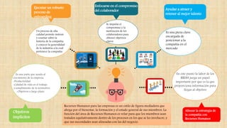 Es una parte que ayuda al
crecimiento de la empresa:
-Productividad
-Calidad de vida en el trabajo
-Cumplimiento de la normativa
-Objetivos a largo plazo
En este punto la labor de los
RRHH juega un papel
importante por que es la que
proporciona información para
llegar al objetivo
Recursos Humanos para las empresas es un estilo de figura mediadora que
aboga por el bienestar, la formación y el estado general de sus miembros. La
función del área de Recursos Humanos es velar para que los miembros sean
tratados equitativamente dentro de los procesos en los que se les involucre, y
que sus necesidades sean alineadas con las del negocio.
Alinear la estrategia de
la compañía con
Recursos Humanos
Ayudar a atraer y
retener al mejor talento
Es una pieza clave
encargada de
posicionar a la
compañía en el
mercado
Enfocarse en el compromiso
del colaborador
Se impulsa el
compromiso y la
motivación de los
colaboradores para
obtener objetivos
claros
Ejecutar un robusto
proceso de
onboarding
Un proceso de alta
calidad permite instruir
y enseñar sobre la
historia de la compañía,
y conocer la generalidad
de la industria a la cual
pertenece la compañía
Objetivos
implícitos
 