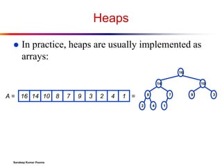 Heaps


In practice, heaps are usually implemented as
arrays:
16
14

A = 16 14 10 8

7

9

3

2

4

8

1 =
2

Sandeep Kumar Poonia

10
7

4

1

9

3

 