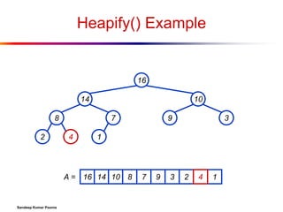 Heapify() Example

16
14

10

8
2

7
4

3

1

A = 16 14 10 8

Sandeep Kumar Poonia

9

7

9

3

2

4

1

 