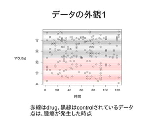 データの外観1
赤線はdrug、黒線はcontrolされているデータ
点は、腫瘍が発生した時点
時間
マウスid
 