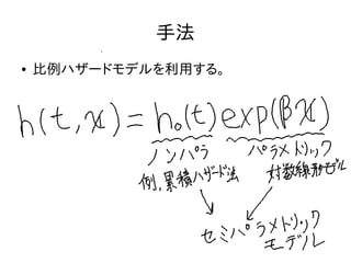 手法
● 比例ハザードモデルを利用する。
 
