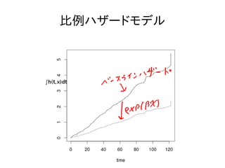 比例ハザードモデル
 