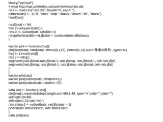 library("survival")
# wget http://sas.uwaterloo.ca/cook-lawless/rats.dat
rats <- read.csv("rats.dat", header=F, sep=" ")
names(rats) <- c("id","start","stop","status","enum","trt", "rtrunc")
head(rats)
rats$total <- NA
for(i in unique(rats$id)){
rats.id <- subset(rats, rats$id==i)
rats[which(rats$id==i),]$total <- cumsum(rats.id$status)
}
kaidan.plot <- function(rats){
plot(rats$stop, rats$total, xlim=c(0,125), ylim=c(0,13),sub="腫瘍の再発", type="n")
for(j in 1:nrow(rats)){
rats.j <- rats[j,]
segments(rats.j$start,rats.j$total-1, rats.j$stop, rats.j$total-1, col=rats.j$id)
segments(rats.j$stop, rats.j$total-1, rats.j$stop, rats.j$total, col=rats.j$id)
}
}
kaidan.plot(rats)
kaidan.plot(subset(rats, rats$trt==1))
kaidan.plot(subset(rats, rats$trt==0))
data.plot <- function(rats){
plot(seq(1,max(rats$stop),length.out=48),1:48, type="n",xlab="",ylab="")
abline(h=24:48)
abline(h=1:23,col="red")
rats.status1 <- subset(rats, rats$status==1)
points(rats.status1$stop, rats.status1$id)
}
data.plot(rats)
 