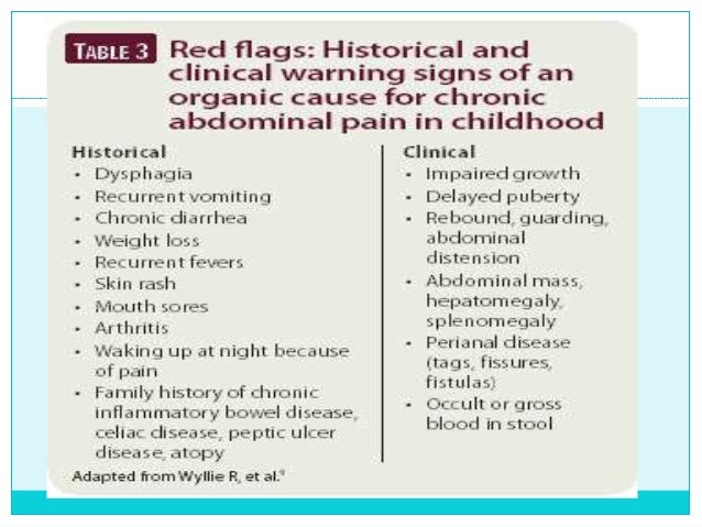Recurrent abdominal pain in children