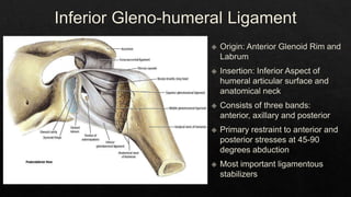Recurrent Dislocation of Shoulder.pptx