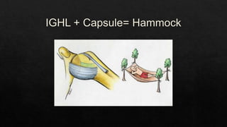Recurrent Dislocation of Shoulder.pptx