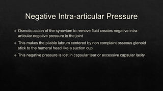 Recurrent Dislocation of Shoulder.pptx