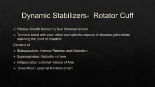 Recurrent Dislocation of Shoulder.pptx
