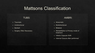 Recurrent Dislocation of Shoulder.pptx