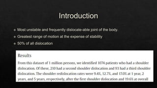Recurrent Dislocation of Shoulder.pptx
