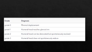 Recurrent Dislocation of Shoulder.pptx