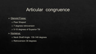 Recurrent Dislocation of Shoulder.pptx