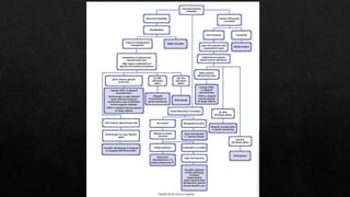 Recurrent Dislocation of Shoulder.pptx