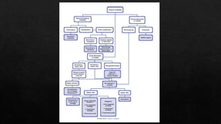 Recurrent Dislocation of Shoulder.pptx