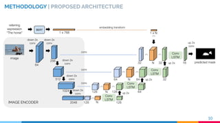 IMAGE ENCODER
METHODOLOGY | PROPOSED ARCHITECTURE
10
 