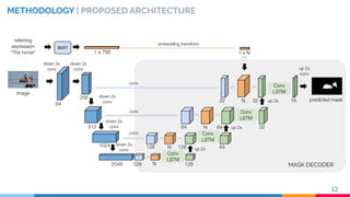 MASK DECODER
METHODOLOGY | PROPOSED ARCHITECTURE
12
 