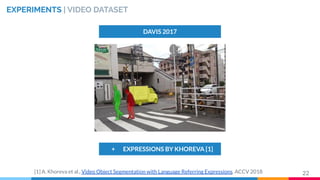 EXPERIMENTS | VIDEO DATASET
DAVIS 2017
+ EXPRESSIONS BY KHOREVA [1]
22[1] A. Khoreva et al., Video Object Segmentation with Language Referring Expressions. ACCV 2018
 