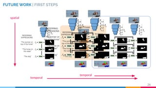 FUTURE WORK | FIRST STEPS
temporal
26
spatial
temporal
 