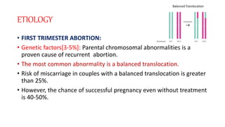 ETIOLOGY
• FIRST TRIMESTER ABORTION:
• Genetic factors[3-5%]: Parental chromosomal abnormalities is a
proven cause of recurrent abortion.
• The most common abnormality is a balanced translocation.
• Risk of miscarriage in couples with a balanced translocation is greater
than 25%.
• However, the chance of successful pregnancy even without treatment
is 40-50%.
 